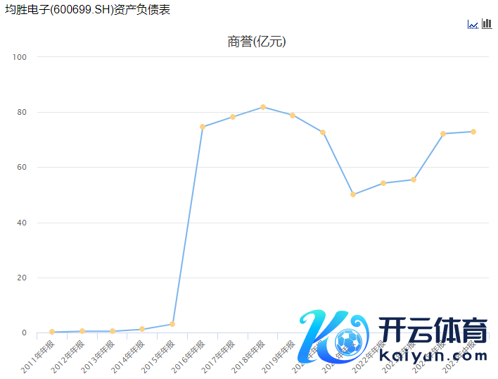 数据开头：Choice，界面新闻制图